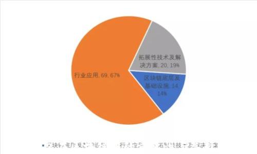 
冷钱包在区块链中的重要性与选择指南