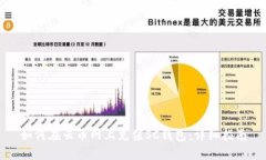 如何在云币网上充值SC钱包：详细指南