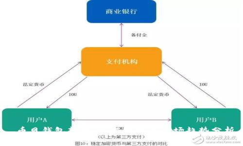  币贝钱包新闻：最新动态与市场趋势分析