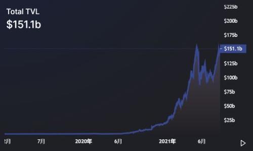   
  以太坊冷钱包与热钱包的全面解析：如何选择适合你的数字货币存储方式 / 

关键词：  
 guanjianci 以太坊冷钱包, 以太坊热钱包, 数字货币存储, 钱包安全性 /guanjianci 

---

### 内容主体大纲

1. **引言**
   - 数字货币存储的重要性
   - 以太坊在数字货币市场的地位

2. **什么是以太坊冷钱包**
   - 定义和基本概念
   - 冷钱包的特点与分类
   - 冷钱包的工作原理

3. **什么是以太坊热钱包**
   - 定义和基本概念
   - 热钱包的特点与分类
   - 热钱包的工作原理

4. **冷钱包与热钱包的比较**
   - 安全性对比
   - 易用性对比
   - 存储能力和交易速度

5. **如何选择适合自己的钱包**
   - 根据使用场景选择
   - 钱包的安全设置
   - 长期持有 vs 短期交易

6. **以太坊钱包的安全性**
   - 如何确保钱包安全
   - 常见的安全风险及防范措施
   - 钱包备份的重要性

7. **未来趋势与发展**
   - 钱包技术的演变
   - 以太坊及数字货币市场的未来

8. **总结与经验分享**
   - 个人实践经验
   - 钱包选择与安全理念

---

### 内容详细展开

#### 引言

随着数字货币市场的快速发展，以太坊作为一种重要的加密货币，吸引了越来越多的投资者和用户。在持有和交易以太坊的过程中，安全存储成为了每个人的关注重点。选择合适的钱包，不仅关乎资产的安全，也影响到交易的便利性。本文将深入探讨以太坊冷钱包与热钱包的概念、特点以及如何选择适合自己的钱包，帮助用户在日常交易中提高安全性与效率。

#### 什么是以太坊冷钱包

冷钱包是指不与互联网连接的数字货币存储方式。它通过物理介质，如硬件设备或纸质钱包，离线存储用户的私钥和资产信息。这种方式确保了资产在存储过程中不容易被黑客攻击。

冷钱包的分类有两种：硬件钱包和纸钱包。硬件钱包是一种专用设备，通常具有高安全性和用户友好性，如Ledger、Trezor等知名品牌。而纸钱包则是将私钥和公钥打印在纸张上，从而实现完全离线存储。

冷钱包的工作原理相对简单，用户首先生成一对公私钥，将私钥保存在冷钱包中。每当需要进行交易时，用户只需在联网设备上生成交易信息并用冷钱包的私钥进行签名，完成后再将签名信息发送至网络。

#### 什么是以太坊热钱包

热钱包是指与互联网连接的数字货币存储方式。它们可以是应用程序、在线服务或软件钱包，方便用户随时随地进行交易和管理资产。虽然热钱包的使用便利性很高，但因为一直连接互联网，其安全性相对较低，更容易受到网络攻击。

热钱包的典型例子包括Coinbase、MetaMask等。大多数热钱包都有较为简单的用户界面，便于新手用户操作和管理其资产。

热钱包的工作原理同样简单，用户输入账户信息和所需的交易金额，就能够迅速完成交易。然而，这种便利性也意味着如果用户不采取安全措施，他们的资产可能会面临被盗的风险。

#### 冷钱包与热钱包的比较

在选择以太坊钱包的过程中，了解冷钱包与热钱包的优缺点尤为重要。

安全性对比
冷钱包因其离线特性，通常能提供更高的安全性。黑客无法直接攻击冷钱包，因为它不与互联网连接。然而，用户在使用冷钱包时需要妥善保管设备或纸张，避免因物理损坏或丢失导致资产损失。
热钱包的便捷性也带来了安全隐患，大量用户因未能妥善保护账户信息而导致资产被盗。因此，对热钱包用户来说，定期更新密码和启用两步验证都是必要的安全措施。

易用性对比
热钱包在易用性方面占据优势。大多数热钱包都提供用户友好的界面与操作流程，可以快速完成交易和转账。而冷钱包的操作步骤则相对复杂，用户需要对生成交易签名的过程有一定了解。

存储能力和交易速度对比
冷钱包适合长期存储大额数字货币，用户在没有交易需求的情况下，可以将其长期安全保存。而热钱包则更适合频繁交易，用户可以随时随地进行买卖，速度很快。

#### 如何选择适合自己的钱包

根据使用场景选择
在选择以太坊钱包时，用户首先需要明确自己的使用场景。如果是长期投资，建议选择冷钱包，以确保资金的安全。如果是日常交易，则可以使用热钱包，交易更加灵活和便捷。

钱包的安全设置
不论选择哪种钱包，确保安全设置是至关重要的。热钱包用户应该启用两步验证，使用复杂密码，并定期更新。而冷钱包用户常常需要定期检查设备的状态，确保没有物理损坏。

长期持有 vs 短期交易
长期持有的用户，选择冷钱包可以减少交易次数，降低被攻击的风险。相反，短期交易的用户在选择钱包时，更注重交易的便利性，热钱包则能帮助他们迅速执行交易。

#### 以太坊钱包的安全性

如何确保钱包安全
确保以太坊钱包安全的第一步是选择知名品牌和经过验证的服务。冷钱包用户应定期检查物理设备的状态，而热钱包用户则需要关注账户的活动，及时发现异常交易。

常见的安全风险及防范措施
用户需要了解常见的网络诈骗和钓鱼攻击，这些都是导致资产损失的主要原因。避免随意点击不明链接、使用不受信任的网络服务。此外，定期备份钱包也是防范风险的重要步骤。

钱包备份的重要性
无论是冷钱包还是热钱包，备份都是确保资产安全的必要手段。用户应该定期备份私钥及钱包内容，并确保这些备份存储在安全的地方。

#### 未来趋势与发展

钱包技术的演变
随着数字货币市场的不断发展，钱包技术也在持续演变。包括多签名技术、去中心化钱包等新兴技术，正在逐步提高钱包的安全性和便利性。

以太坊及数字货币市场的未来
以太坊作为全球第二大加密货币，有望随着DeFi和NFT等生态系统的扩展，迎来更大的市场空间。未来更多创新钱包将不断涌现，满足不同用户的需求。

#### 总结与经验分享

个人实践经验
作为一个数字货币投资者，我在选择钱包时始终坚持安全第一的原则。通过长期使用冷钱包，我确保了我的大部分资产得到了很好的保护，而在短期交易时，我也会小心选择合适的热钱包，保持灵活性。

钱包选择与安全理念
无论是选择冷钱包还是热钱包，用户都应该清楚自己的需求，并结合市场动态进行调整。在数字货币投资过程中，安全永远是第一位的，我们必须时刻保持警惕。

---

### 相关问题

1. **冷钱包和热钱包的最佳使用场景是什么？**
2. **如何操作以太坊冷钱包和热钱包？**
3. **以太坊钱包的私钥是什么？如何安全管理私钥？**
4. **数字货币市场潜在的安全风险有哪些？**
5. **如何抵御区块链领域的骗局及攻击？**
6. **未来数字钱包技术将如何变化？** 

每个问题的详细介绍如下：

#### 问题一：冷钱包和热钱包的最佳使用场景是什么？

冷钱包和热钱包各自适合不同的投资者需求和使用场景，选择合适的钱包类型是保障资产安全和便利交易的关键。

1. 冷钱包的使用场景
冷钱包适合长期持有者和那些计划将大部分资产安全存储的投资者。例如，如果用户打算投资以太坊并持有多年，他们将希望避免频繁的交易，这种情况下，冷钱包是理想的选择，它能有效降低黑客攻击的风险。

此外，对于极其重视安全的用户，冷钱包也是最佳选择。由于冷钱包与互联网完全隔离，避免了因网络攻击而损失资产的风险。如果你害怕黑客攻击，交易信息泄露带来的风险，冷钱包将是更为安全的选项。

2. 热钱包的使用场景
热钱包是交易频繁的投资者的理想选择，它们方便便捷，适合快速执行交易。如果用户是短期投资者或交易员，需要频繁买入或卖出以太坊，热钱包提供了快速的交易体验。这使得投资者在股市迅速变化时能够更好地抓住机会。

此外，热钱包也适用于参与去中心化金融（DeFi）和各种应用程序的用户，它们常常需要实时交易和交互，在这种情况下，热钱包的便利性十分重要。

3. 综合考量
当然，在某些情况下，用户可能会选择同时使用冷钱包和热钱包。例如，用户可以将大部分以太坊放在冷钱包中以确保安全，同时将一部分资金放在热钱包中，以满足日常小额交易的需求。在选择钱包时，应根据个人需求和交易频率作出灵活的调整。

#### 问题二：如何操作以太坊冷钱包和热钱包？

不同类型的钱包在操作方法上略有不同，熟悉它们的使用将有助于用户更好地管理以太坊资产。

1. 操作冷钱包
冷钱包的操作通常分为几个步骤：

* **钱包创建**：选择一个硬件钱包（如Ledger、Trezor）或纸钱包生成工具，根据说明生成一组公钥和私钥。确保你的私钥安全保管，不要保存在线或共享给他人。

* **钱包存储资产**：将以太坊转入冷钱包，用户可以通过硬件钱包的对应软件进行转账。在转账过程中，确保使用冷钱包生成的地址进行转账。

* **日常管理**：在使用冷钱包的过程中，通常需要定期将其与网络连接，只在需要进行交易时连接，以降低被攻击的风险。确保在操作时遵循安全措施，停止互联网连接，完成后及时断开。

2. 操作热钱包
热钱包的操作相对简单，以下是常见的操作步骤：

* **注册与登录**：选择一个受信任的热钱包平台（如Coinbase、MetaMask），根据要求注册账户并验证身份。

* **存储与转账**：在热钱包中存储以太坊，用户可以生成以太坊地址，将资金转入该地址。通过简单的操作，可以方便地将以太坊转到其他地址进行交易。

* **风险管理**：在操作热钱包时，用户需不时监控其资产和账户活动，以迅速发现异常情况。启用两步验证和强密码都是自我保护的有效策略。

3. 备份与安全措施
无论冷钱包还是热钱包，定期备份资产和保护私钥都是至关重要的。冷钱包要定期检查物理设备，而热钱包则需关注账户的动态，确保其安全性。

#### 问题三：以太坊钱包的私钥是什么？如何安全管理私钥？

私钥是以太坊钱包的重要组成部分，是用户访问和管理以太坊资产的唯一凭证。损失或泄露私钥将意味着资产被完全控制，故而安全管理私钥至关重要。

1. 私钥的定义和作用
私钥是一串由随机数生成的复杂字符串，它与公钥相绑定。用户仅需利用私钥即可对数字资产进行转账和交易，相当于账户的密码。

2. 私钥的存储方式
用户应避免将私钥存储在在线平台或设备中，以防被恶意软件或黑客盗取。在选择存储方式时，可以考虑以下几种方法：

* **纸质备份**：将私钥纸质化，将其保存在安全的地方，一旦需要转账只需查看纸质记录。

* **硬件钱包**：使用硬件钱包可以非常安全地存储私钥，几乎不受网络威胁的影响。私钥在硬件钱包中生成并保存，不会离开设备。

* **离线存储**：将私钥保存在离线设备中，不与网络接入，这样可以有效防止被黑客监控或盗取。

3. 安全管理私钥的最佳实践
为了确保私钥安全，用户应遵循以下最佳实践：

* 定期更改私钥生成工具，确保私钥不是统一生成的。
* 避免在公共或不安全网络环境下使用私钥。
* 使用密码管理工具安全存储私钥，并启用多步验证进行保护。

#### 问题四：数字货币市场潜在的安全风险有哪些？

在数字货币交易中，用户面临多种安全风险，了解这些风险是提升安全性的重要一步。

1. 黑客攻击
黑客攻击是数字货币市场中最常见的风险之一。网络黑客通过窃取用户的账户信息、私钥等，利用恶意软件进行攻击。例如，许多交易所受到攻击，导致用户损失资产。因此，用户在选择交易所时，应该选择知名及安全性高的平台。

2. 钓鱼攻击
钓鱼攻击是另一种常见的骗局，攻击者伪装成合法的平台，通过邮件、短信或网页引导用户输入账户信息，从而获取私钥。这种情况常常导致用户资产丢失，用户在进行任何操作之前都应检查网站地址和发件人的信息。

3. 诈骗和欺诈行为
市场上还存在各种虚假投资机会和推广活动，用户在进行投资决策时应保持警惕，拒绝任何承诺高回报的投资项目。选择知名项目或平台，降低上当受骗的风险。

#### 问题五：如何抵御区块链领域的骗局及攻击？

为了抵御区块链领域的骗局和攻击，用户需要采取积极的安全措施。

1. 增强安全意识
用户应提升对网络安全的理解，清楚识别网络诈骗和钓鱼攻击的特征。越了解常见骗局，抵抗风险的能力就越强。

2. 加强两步验证
许多数字货币交易所和热钱包平台提供两步验证功能，用户务必启用此功能，增加账户的安全层级。即使密码被泄露，攻击者也需要额外的验证信息才能访问用户账户。

3. 定期更新密码
定期更新钱包和交易所的密码，并使用复杂、不容易被猜到的密码，可以有效预防攻击。

#### 问题六：未来数字钱包技术将如何变化？

随着区块链技术的成熟和应用场景的增加，数字钱包技术也在不断更新。

1. 去中心化钱包的兴起
越来越多的用户关注去中心化钱包，强调保留用户对私钥的完全控制，避免对第三方的信任问题。这类钱包不仅保证了资产的安全，也促进了用户之间的直接交换和交易。

2. 多资产支持
未来的钱包将支持多种数字资产的存储，用户可以在同一个钱包中管理不同的币种，提升了用户管理的便利性。

3. 更多智能功能
未来的数字钱包将愈加智能，结合AI技术帮助用户分析投资策略、风险，实时监控市场动态，并为用户提供个性化的投资建议。

---

以上内容涵盖了以太坊冷钱包和热钱包各个方面的信息，对相关问题进行了深入探讨，在用户进行钱包选择时提供了宝贵的参考。