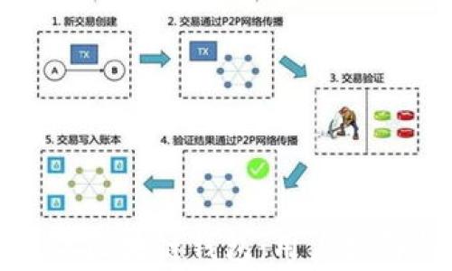 
如何选择最佳区块链钱包：用户指南与注意事项