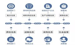 币安app官网网址及使用指南