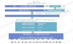 探索OKEx交易链：一站式数字资产交易平台解析