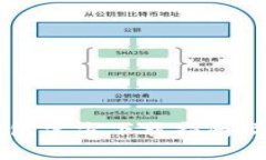 以太坊冷钱包官方下载指南及其价值分析