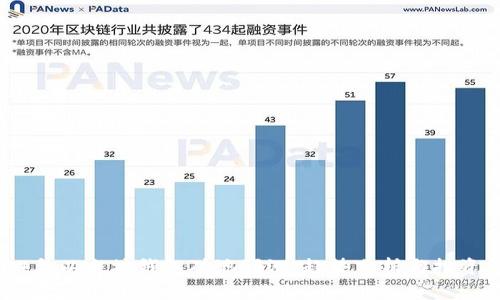 2024年以太坊钱包矿池预测：趋势分析与投资策略