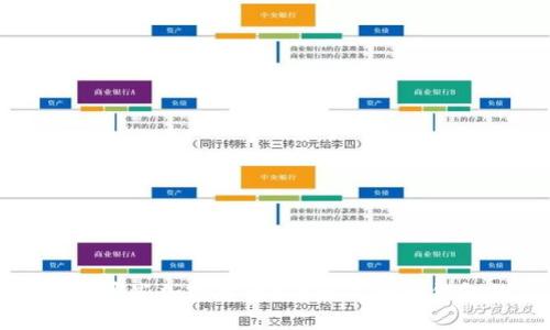 库神冷钱包支持哪些加密货币？详解库神冷钱包的功能与优势