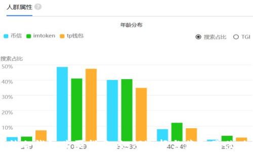 
库神冷钱包购买指南：如何选择与获取最佳功能