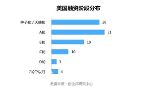 数字货币钱包锁仓：安全吗？如何选择最佳方案？