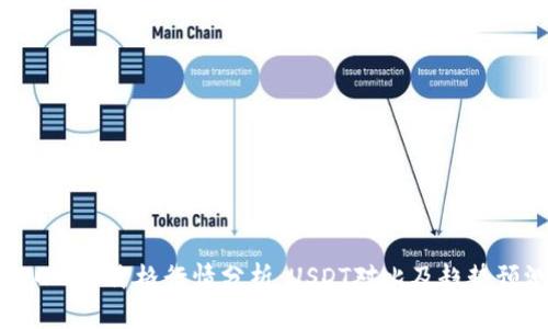 今日BTC价格行情分析：USDT对比及趋势预测