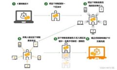 冷钱包与双离线支付：安全数字资产管理的最佳