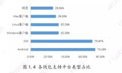 如何解决冷钱包重启后无法正常使用的问题