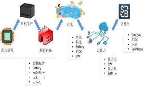 
如何安全有效地从BTC钱包释放和转出比特币