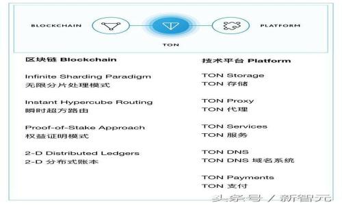 2023年最受欢迎的BTC钱包苹果版推荐及使用指南