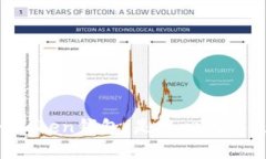 深入解析imToken钱包：是中心化还是去中心化？