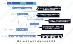 比特币钱包隐私：保护您的数字资产安全的最佳