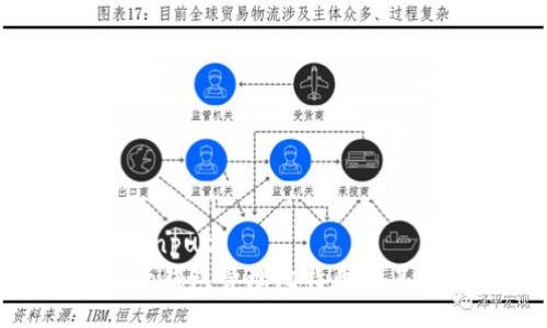 formulateInput
如何使用Neo钱包管理比特币和其他数字资产