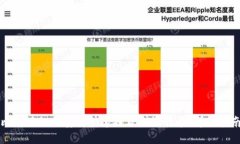 比特派如何安全快速提款到银行卡：详细指南