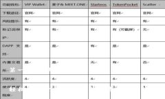 第一部分：与关键词  轻松钱包打电话：解决您的