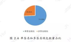   比特未来是否拥有以太坊钱包？ /  guanjianci 比特