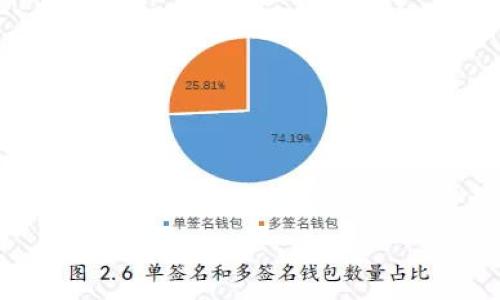   比特未来是否拥有以太坊钱包？ / 

 guanjianci 比特未来, 以太坊钱包, 数字货币, 区块链技术 /guanjianci 

## 内容主体大纲

1. **引言**
   - 数字货币的兴起
   - 比特未来的背景介绍

2. **比特未来概述**
   - 比特未来的定义与功能
   - 提供的服务和特点

3. **以太坊钱包介绍**
   - 以太坊及其重要性
   - 以太坊钱包的作用

4. **比特未来的以太坊钱包**
   - 比特未来是否拥有以太坊钱包
   - 如果有，钱包的特点与优势

5. **使用比特未来以太坊钱包的优势**
   - 安全性
   - 用户体验
   - 交易费用

6. **与其他钱包的比较**
   - 知名的以太坊钱包介绍
   - 比特未来与其他钱包的优缺点分析

7. **如何创建和使用比特未来以太坊钱包**
   - 注册与设置
   - 如何进行交易

8. **常见问题解答**
   - 用户在使用过程中的疑惑
   - 如何解决常见问题

9. **结论**
   - 对比特未来及其以太坊钱包的总结
   - 对未来发展的展望

## 内容

### 引言

随着数字货币的飞速发展，越来越多的人开始关注区块链技术和各种数字资产。比特币、以太坊等数字货币逐渐走入大众视野。比特未来作为一个新兴的数字货币平台，让人们不禁要问：比特未来是否拥有以太坊钱包？在这篇文章中，我们将深入探讨比特未来和以太坊钱包的相关信息。

### 比特未来概述

比特未来是一款旨在让更多用户参与数字货币交易的平台。它以用户为中心，提供多种数字资产的交易功能，同时也是一个开放的社区，允许用户分享经验和获取知识。比特未来不仅仅是一个交易平台，还为用户提供了资源、学习和交流的机会。

#### 比特未来的定义与功能

比特未来提供了一个安全、高效的平台，用户可以在其中进行数字货币的买卖。它的功能包括但不限于数字货币交易、资产管理、市场分析等。此外，比特未来还致力于培训用户，使他们了解数字货币的运作原理。

#### 提供的服务和特点

比特未来的特色在于其用户友好的界面和强大的技术支持。平台支持多种数字货币的交易，方便用户灵活投资。此外，平台还设置了多种安全措施，以确保用户资金的安全性。

### 以太坊钱包介绍

以太坊是一个开放源代码的区块链平台，其原生代币为以太坊（ETH）。以太坊的钱包是用于存储、接收和发送以太坊和代币的工具。钱包的安全性对用户很重要，因为许多数字资产的价值皆依赖于安全的存储。

#### 以太坊及其重要性

以太坊不仅是数字货币，还提供了智能合约和去中心化应用（dApps）功能，使其在整个区块链生态系统中占据重要位置。以太坊为开发者提供了丰富的工具和平台，推动了区块链技术的发展。

#### 以太坊钱包的作用

以太坊钱包的作用和传统钱包类似，但其功能更为多样化。用户可以在钱包中存储以太坊和ERC20代币，进行交易，甚至与智能合约进行交互。

### 比特未来的以太坊钱包

经过前期的研究，许多人对比特未来是否拥有以太坊钱包产生了好奇。现在，让我们揭开这个谜底。

#### 比特未来是否拥有以太坊钱包

比特未来确实拥有以太坊钱包功能。用户可以在比特未来平台上创建自己的以太坊钱包，以方便地进行以太币及ERC20代币的存储和交易。这对用户来说是一个极大的便利，尤其是在多样化的数字资产投资中。

#### 如果有，钱包的特点与优势

比特未来的以太坊钱包具备简单易用的界面，适合新手使用。此外，平台还提供了安全的加密保护，确保用户资产免受网络攻击的风险。同时，用户也可以很方便地进行多种数字货币的交易，资源配置。

### 使用比特未来以太坊钱包的优势

使用比特未来的以太坊钱包，相比其他钱包，有几个明显的优势。

#### 安全性

比特未来采用了多重加密技术和安全协议，确保用户的以太坊和其他数字资产在平台上的安全存储。平台定期进行安全审计，监测任何可疑活动，最大限度地保护用户的资产。

#### 用户体验

用户在使用比特未来钱包时，能够享受到流畅的操作体验。无论是创建钱包、进行转账，还是查看交易记录，都能够迅速完成，减少用户的学习成本。同时，平台也提供了详细的操作指南，让新手用户无忧。

#### 交易费用

比特未来的交易费用相对较低，用户在进行以太坊交易时，可以节省相当多的成本。这为小额投资者带来了很大的便利。

### 与其他钱包的比较

市场上存在不少以太坊钱包，每个钱包都有其独特的优缺点。在这一部分，我们将对比特未来与其他知名以太坊钱包进行比较。

#### 知名的以太坊钱包介绍

在众多以太坊钱包中，常见的有MetaMask、MyEtherWallet、Trust Wallet等。这些钱包各自有不同的特点，例如MetaMask是一款浏览器扩展钱包，功能强大，而MyEtherWallet则是一款开源的去中心化钱包。

#### 比特未来与其他钱包的优缺点分析

比特未来的优势在于其集成化的交易平台用户体验，更适合于进行多种数字资产的投资。而MetaMask更侧重于浏览器交互，适合开发者。而MyEtherWallet则适合追求去中心化钱包的用户。在安全性方面，尽管各个平台都有出色的安全措施，但比特未来作为一个集成了多项安全功能的平台，可能在一些场景中更具竞争力。

### 如何创建和使用比特未来以太坊钱包

#### 注册与设置

创建比特未来以太坊钱包非常简单。用户只需访问比特未来官网，点击注册按钮，按照提示填写相关信息。完成注册后，用户即可创建自己的以太坊钱包，钱包生成后，系统会提供一个私钥，务必妥善保存。

#### 如何进行交易

使用比特未来以太坊钱包，用户可以很方便地进行以太坊的存取和转账。在钱包中选择“发送”功能，输入对方的以太坊地址和金额，确认无误后即可完成交易。整个过程简单流畅，用户体验良好。

### 常见问题解答

#### 用户在使用过程中的疑惑

用户在使用比特未来以太坊钱包时可能会遇到一些问题，例如如何找回密码、如何确保钱包的安全等。这部分将帮助用户解决常见问题。

#### 如何解决常见问题

1. **如何找回密码？** 用户在忘记密码时，可以通过比特未来提供的找回功能，通过注册邮箱或手机验证身份，重置密码。确保注册时信息真实有效是找回密码的关键。

2. **如何确保钱包的安全？** 用户应尽量使用强密码，定期更新，同时开启二次验证功能。注意不要随意透露私钥和助记词，避免被不法分子盗取。

3. **如何查看交易记录？** 用户可以在比特未来钱包中找到交易记录页面，所有的交易信息都会在此列出，方便用户随时查询。

### 结论

比特未来确实拥有以太坊钱包，这使得用户在进行数字货币交易时更加便利。且比特未来为用户提供了很好的安全保障和流畅的用户体验。隨著数字货币的普及，比特未来及其以太坊钱包在未来发展中必将展现出更多的潜力。 

综上所述，比特未来作为一个多功能的数字货币平台，致力于为用户提供安全、便捷的金融服务。不论是新手还是老手，在比特未来中都可以找到适合的以太坊钱包，进行更灵活的投资和交易。
    
## 相关问题

1. 比特未来以太坊钱包安全吗？
2. 如何在比特未来注册以太坊钱包？
3. 比特未来的以太坊钱包与生态系统其他钱包的兼容性如何？
4. 用户如何找到比特未来以太坊钱包的技术支持？
5. 比特未来是否提供以太坊钱包的移动应用？
6. 使用比特未来以太坊钱包时有哪些需注意的事项？