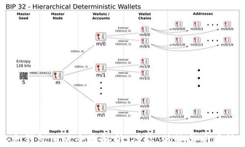 
比太钱包旧版全面解析：功能、优势与使用技巧