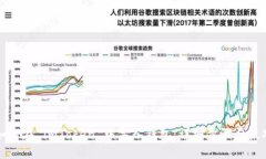 如何在 imToken 中导入钱包：详细步骤与技巧