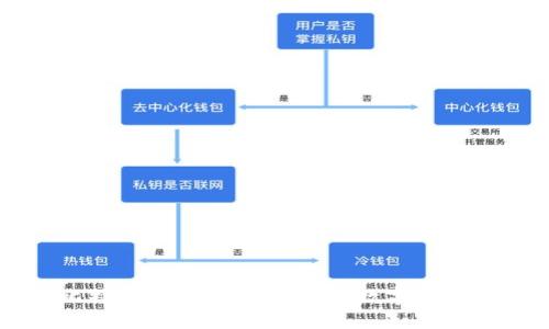 如何创建比特币冷钱包：安全存储数字资产的完整指南