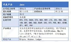 币圈出金最安全的方法