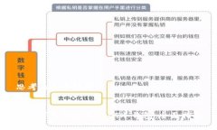 思考的和关键词如何下载和使用USDT冷钱包：全面