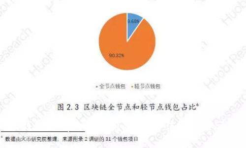 弘钱包持有收益分析：投资价值与风险评估