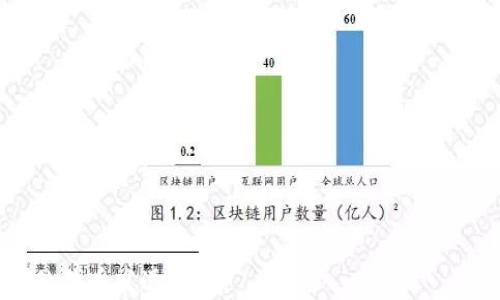 
  如何在以太坊钱包中安全发送代币 / 
 guanjianci 以太坊, 发送代币, 钱包, 加密货币 /guanjianci 
```

---

### 内容主体大纲

1. 引言
   - 以太坊与代币的背景
   - 发送代币的必要性和用途

2. 什么是以太坊钱包
   - 以太坊钱包的定义
   - 不同类型的钱包：硬件钱包、软件钱包、在线钱包

3. 如何选择合适的以太坊钱包
   - 每种钱包类型的优缺点
   - 安全性和便利性的考虑

4. 创建一个以太坊钱包
   - 创建过程的详细步骤
   - 备份和恢复备份的必要性

5. 如何在以太坊钱包中发送代币
   - 准备工作：资金和交易信息
   - 发送代币的具体步骤
   - 费用和Gas的计算

6. 发送代币后能做什么
   - 交易记录查询
   - 代币余额查看

7. 常见问题与解决方案
   - 常见发送代币问题及其解决方案

8. 结论
   - 总结安全发送代币的重要性

---

### 详细内容

#### 1. 引言

以太坊是一个开源的区块链平台，允许用户通过智能合约创建和管理去中心化应用（DApp）。在以太坊上Token（代币）是一种流行的数字资产，与金融交易、游戏应用等广泛关联。无论是发送以太坊（ETH）本身，还是通过代币进行交易，掌握如何在以太坊钱包中安全发送代币是每个用户应该学习的基本技能。

代币的发送不仅能用于支付货物或服务，还能用于参与去中心化金融（DeFi）项目、进行投资、或者参与各种活动。因此，了解如何安全高效地发送代币是非常重要的。

#### 2. 什么是以太坊钱包

以太坊钱包是用于存储、接收和发送以太坊和其他基于以太坊的代币（如ERC-20代币）的工具。它可以是硬件设备、软件应用，或是在线服务。无论采用哪种类型，用户都需要确保其钱包的安全性，因为它直接关系到用户资产的安全。

钱包主要分为三种类型：
- **硬件钱包**：这些钱包是物理设备，通常被认为是最安全的选择，因为它们将私钥存储在离线环境中。
- **软件钱包**：这些是安装在电脑或移动设备上的应用程序，提供相对便利，但也容易受到恶意软件的攻击。
- **在线钱包**：这些 wallet 很方便，但由于私钥存储在服务器上，因此它们的安全性较低，用户需要额外注意安全事项。

#### 3. 如何选择合适的以太坊钱包

选择合适的以太坊钱包需要考虑多个因素，包括安全性、使用便利性和功能等。硬件钱包提供最高的安全级别，适合长时间存储资产的用户；而软件钱包易于操作，适合日常频繁交易的用户。在线钱包虽然使用方便，但用户需要承担相应的风险。

有几点需要考虑的关键因素包括：
- **安全性**：选择提供双重认证和私钥控制的钱包。
- **易用性**：接口友好，方便新手使用。
- **社区支持**：拥有良好的社区和客服支持，可以在遇到问题时得到及时帮助。

#### 4. 创建一个以太坊钱包

创建以太坊钱包一般是比较简单的过程。以一个软件钱包为例，以下是创建过程的步骤：
1. 选择合适的钱包应用并下载（如MetaMask）。
2. 安装并创建一个新帐户。
3. 设定密码，并保存助记词（这对于钱包的恢复至关重要）。
4. 验证助记词的正确性。

务必使用安全的地方备份助记词并确保，它不会被他人获取，以防丢失账户访问权。

#### 5. 如何在以太坊钱包中发送代币

发送代币通常包括几个关键步骤：
1. **准备工作**：
   - 确保您有足够的以太坊用于支付Gas费用。
   - 确定要发送的代币地址和数量。

2. **发送代币的步骤**：
   - 打开以太坊钱包应用。
   - 找到发送或转账选项。
   - 输入接收者的地址和要发送的代币数量。
   - 确认并发送交易。

3. **费用和Gas的计算**：
   - 当发送代币时，需要支付Gas费用。Gas费用取决于网络的拥堵程度和所设定的Gas限额。

#### 6. 发送代币后能做什么

完成代币发送后，用户可以进行一系列操作：
- **查询交易记录**：用户可以通过以太坊区块浏览器（如Etherscan）查询自己的交易记录，确认代币是否成功发送。
- **检查代币余额**：通过钱包再次查看款项，确保余额已更新。

#### 7. 常见问题与解决方案

在代币发送过程中，会遇到一些常见问题，如：
- **交易未确认**：等待网络处理完成，通常较快，但如延迟太久可查询交易状态。
- **地址错误**：注意检查接收地址的准确性，因为一旦发送无法撤回。
- **Gas费用过高**：选择适当的交易时间，通常在网络较少使用时能够节省费用。

#### 8. 结论

了解如何安全发送以太坊代币是一项重要技能，使用安全的钱包、精通发送流程、咨询社区可以极大提升您的加密资产安全性。掌握这些知识让您在进行加密交易时无后顾之忧。

---

### 常见问题与解决方案

#### 问题1: 如何处理交易未确认的问题？

如何处理交易未确认的问题
在以太坊网络中，发送代币后，有时交易会变得未确认。这通常是由于网络拥堵导致的，解决这类问题的方法有以下几种：

1. **等待**：通常大多数未确认的交易会在一段时间后自动得到处理，尤其是在网络拥堵时。
2. **提高Gas费**：如果您希望快速处理交易，可以在钱包中选择提高Gas费用设置，这能让矿工优先处理您的交易。
3. **使用交易加速器**：一些在线工具可以帮助您加速未确认的交易，通常需要您提供交易哈希。

总之，监测交易状态和保持冷静是应对未确认问题的关键。

#### 问题2: 发送代币后，如何确保其安全性？

发送代币后，如何确保其安全性
为了确保发送代币的安全性，用户可以考虑以下做法：

1. **启用双重认证**：确保钱包支持双重认证，增加账户安全。
2. **定期更换密码**：定期更新您的钱包密码，并设置复杂度高且难以猜测的密码。
3. **保存助记词安全**：不与他人分享助记词，并将其备份到安全的地方，如纸质形式存放在保险箱中。

以上措施可以有效保护用户的资金安全，尽量减少损失风险。

#### 问题3: 如何选择合适的Gas费？

如何选择合适的Gas费
Gas费是确保交易成功的关键，以下是选择合适Gas费的一些建议：

1. **使用Gas费用计算器**：使用在线Gas费用计算器检查当前网络的平均Gas费用。
2. **观察网络情况**：如果网络活动量较低，您可以尝试设置较低的Gas费用；如果网络繁忙，则应相应提高，确保交易能迅速确认。
3. **选择适合时间发送**：在网络松弛时（如周末或凌晨）发送交易，通常可以减少Gas费用。

定期检查Gas费用，以便进行灵活调整是非常必要的。

#### 问题4: 如何查看已发送的交易？

如何查看已发送的交易
要查看已发送的交易，您可以采用以下几种方式：

1. **使用区块浏览器**：如Etherscan，在搜索框中输入发送地址，或者直接输入交易哈希，便能找到相关交易记录。
2. **钱包应用历史记录**：大部分以太坊钱包都会提供交易历史记录，可以直接在钱包中查看相关交易。

检查交易状态的方便程度是选用钱包的重要选择因素之一。

#### 问题5: 代币发送时，如何避免发错地址？

代币发送时，如何避免发错地址
错误发送至不正确的地址是加密交易中最常见的问题之一。为避免此类问题，可采取以下措施：

1. **复制粘贴地址**：避免手动输入地址，确保从来源直接复制并粘贴。
2. **确认地址准确性**：在发送前多次确认地址，部分钱包支持地址签名功能作为额外确认。
3. **小额测试交易**：在发送大额资金时，可以先发送小额进行测试，确认收到后再进行大的交易。

注意地址的正确是保护您资金安全的关键步骤。

#### 问题6: 如何处理代币丢失的情况？

如何处理代币丢失的情况
代币丢失后通常难以恢复，但有些步骤可以尝试：

1. **检查给定地址**：有可能是在不同的钱包之间转移错误，确保在所有相应的地址中检查代币。
2. **使用助记词恢复**：如果钱包数据被删除，可以通过助记词恢复钱包，查看代币是否仍在原始地址上。
3. **寻求社区帮助**：在加密社区或论坛寻求帮助，某些情况下他人可能遇到过类似情况，提供解决方案。

尽量保持冷静，并采取有效的措施解决问题是处理代币丢失的关键。

--- 

以上就是关于“以太坊钱包发送代币”的完整内容及相关分析，涵盖了基本知识和深入问题，帮助用户更好地理解和操作以太坊钱包中的代币发送过程。