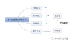 2024年以太坊最可靠钱包预