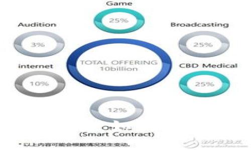 Fusion币钱包使用指南：如何安全管理您的数字资产