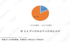 CodeBank钱包：安全、快速和