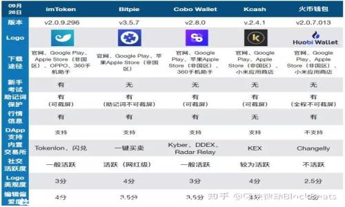 
数字货币交易所最新消息：市场动态、政策变化与投资机会