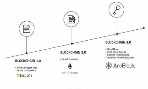 全面解析Trust钱包使用教程：安全便捷的数字货币管理工具