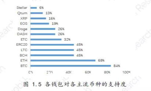 如何安装以太坊钱包：详细指南与常见问题解答