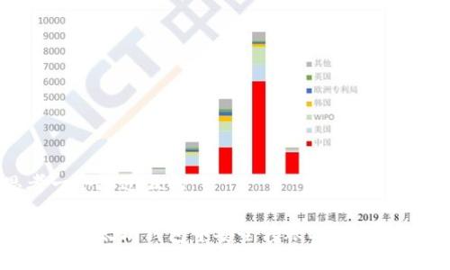 思考一个接近且的

如何在以太坊钱包中安全转账EOS？详细指南