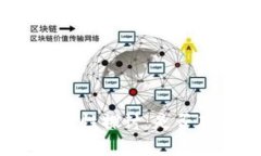 硬件冷钱包安全性探讨：是否存在作弊风险？