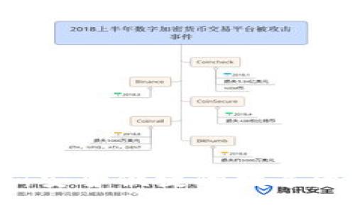 多币种钱包：安全便捷的数字资产管理工具