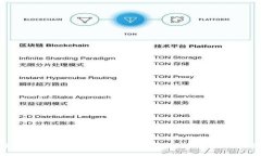 最全面的C币数字钱包指南：安全、使用与投资技