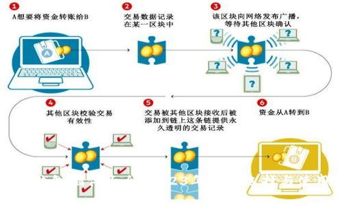 以太坊钱包插件大全：2023年最佳选择与使用指南