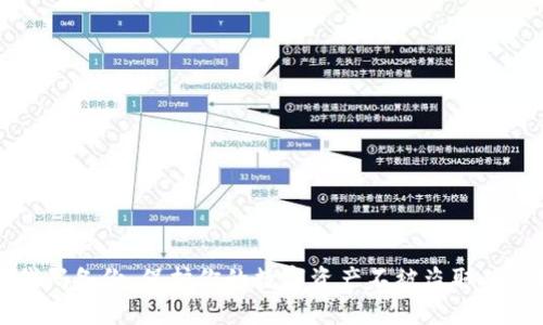 冷钱包代码备份：保护你的数字资产不被盗取的终极指南