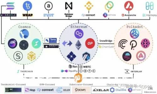 冷链钱包的安全性分析：为何冷链钱包是加密货币的理想选择