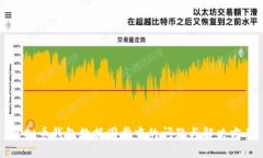 虚拟币钱包数据同步中的问题与解决方案