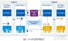 冷钱包转账：是否可行与其他相关问题解析