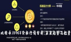 今日比特币（BTC）价格行情分析：未来趋势及投