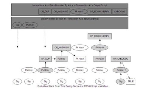 如何选择和使用OMGCrypto钱包进行代币管理