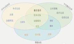 imToken钱包找回指南：详细步骤与常见问题解答