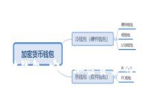 冷存储钱包：安全加密资产的最佳选择